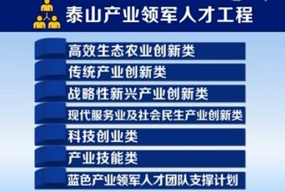 公司董事長趙珍陽被授予科技創業類泰山產業領軍人才