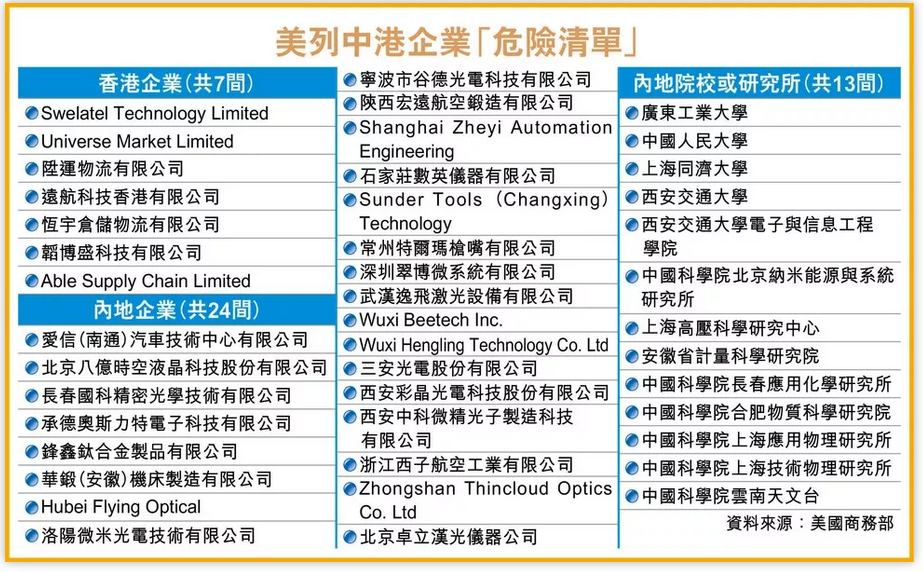 中美貿易戰再起波瀾 光譜儀行業深受影響